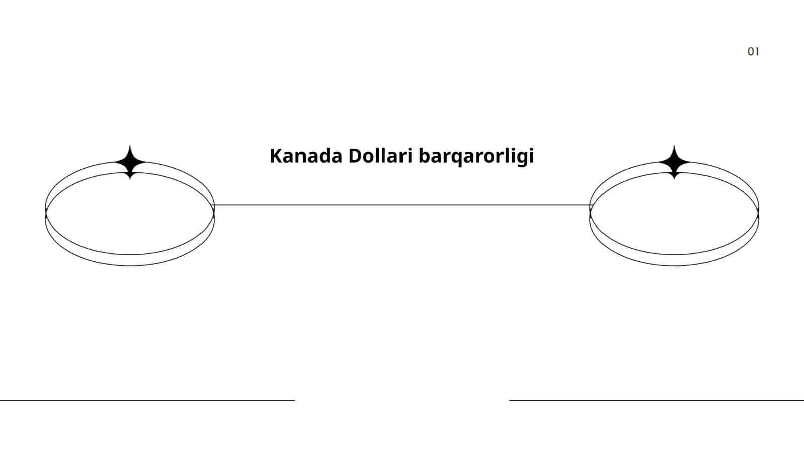 Kanada Dollari barqarorligi 1