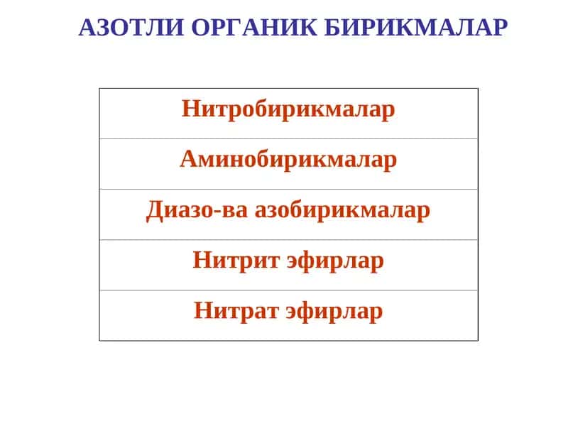 АЗОТЛИ ОРГАНИК БИРИКМАЛАР 1