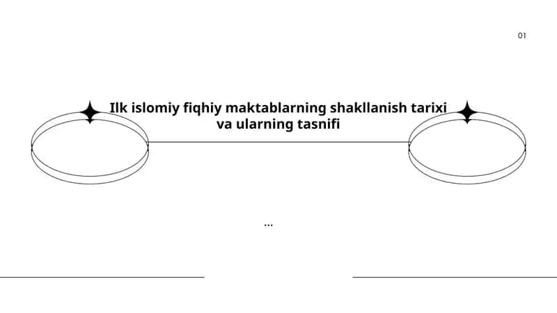 Islom huquqiy maktablarining paydo bo‘lishi 1