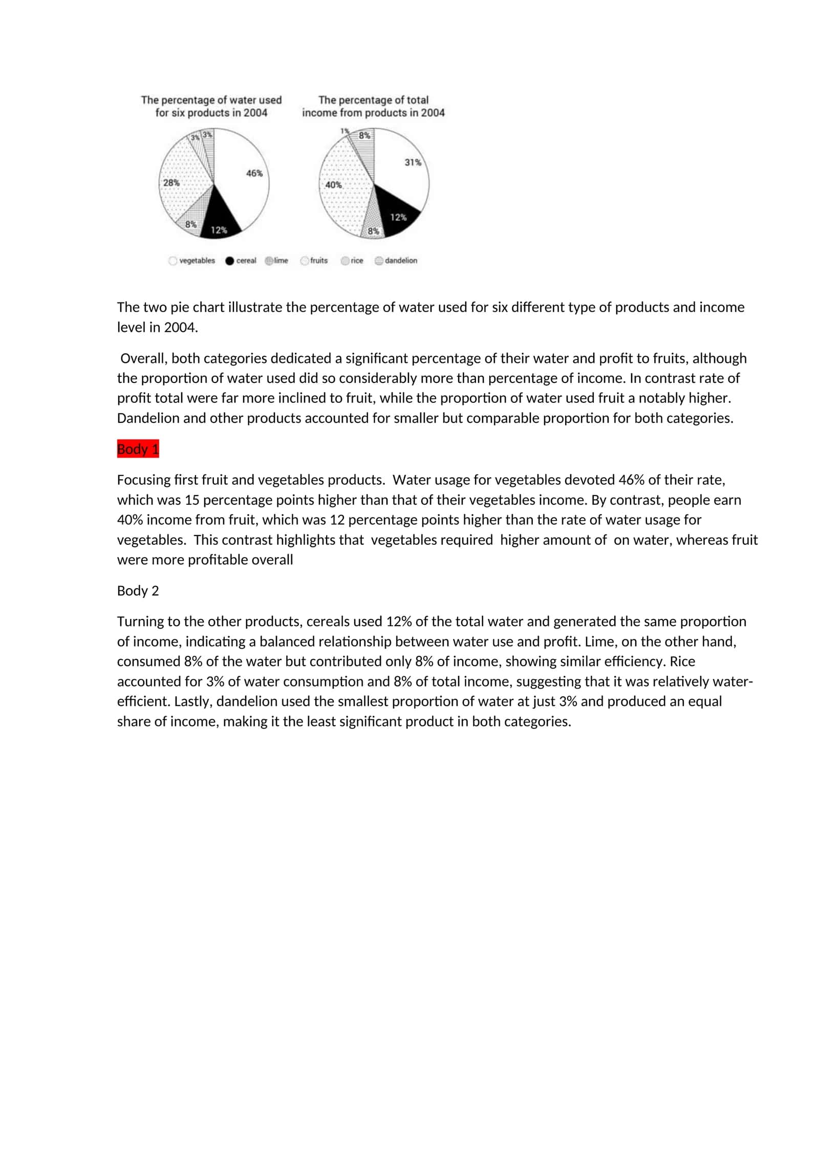 Pie Charts Water Usage Analysis 1