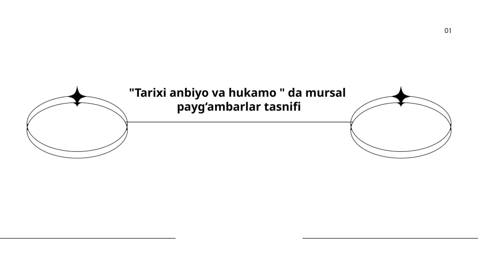Mursal payg‘ambarlar tasnifi 1