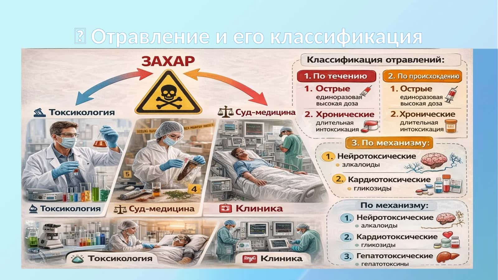 Отравление и его классификация 1