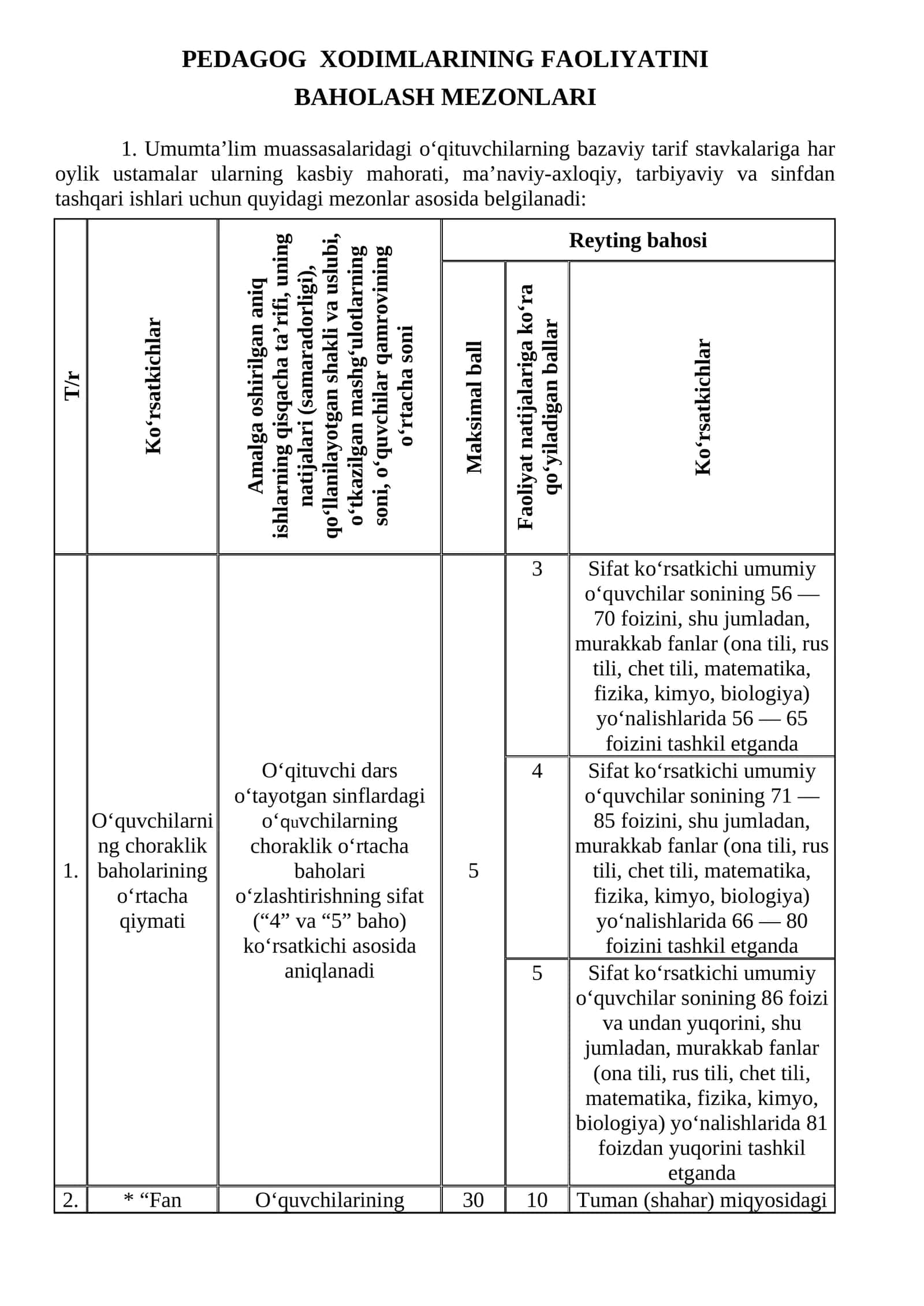 PEDAGOG XODIMLARINING FAOLIYATINI BAHOLASh MEZONLARI 1