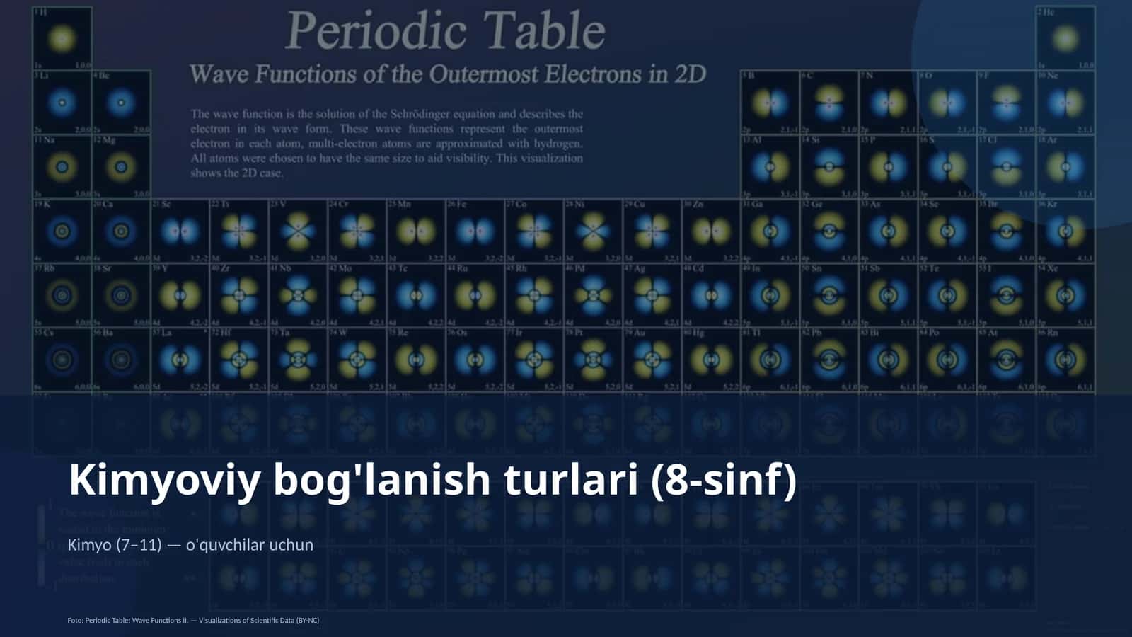 Kimyoviy bog'lanish turlari (8-sinf) 1