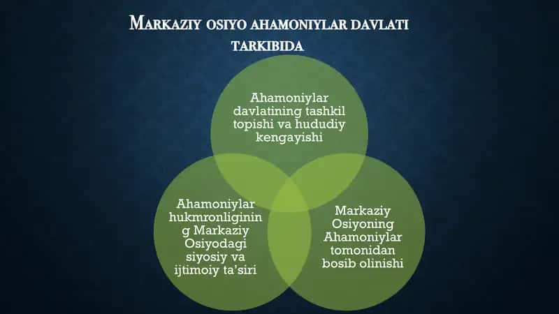 Qadimgi Eron hududidagi davlatlar 1