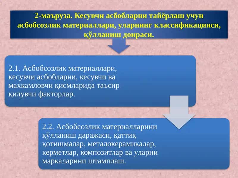 Асбобсозлик материаллари 1