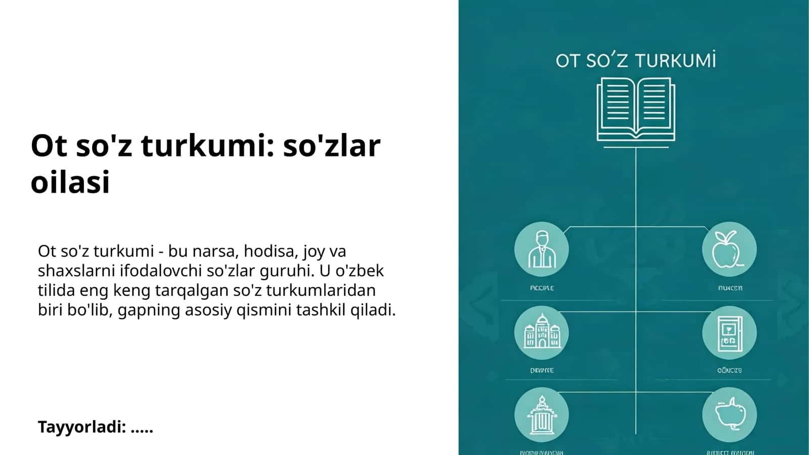 Ot so'z turkumi: so'zlar oilasi 1