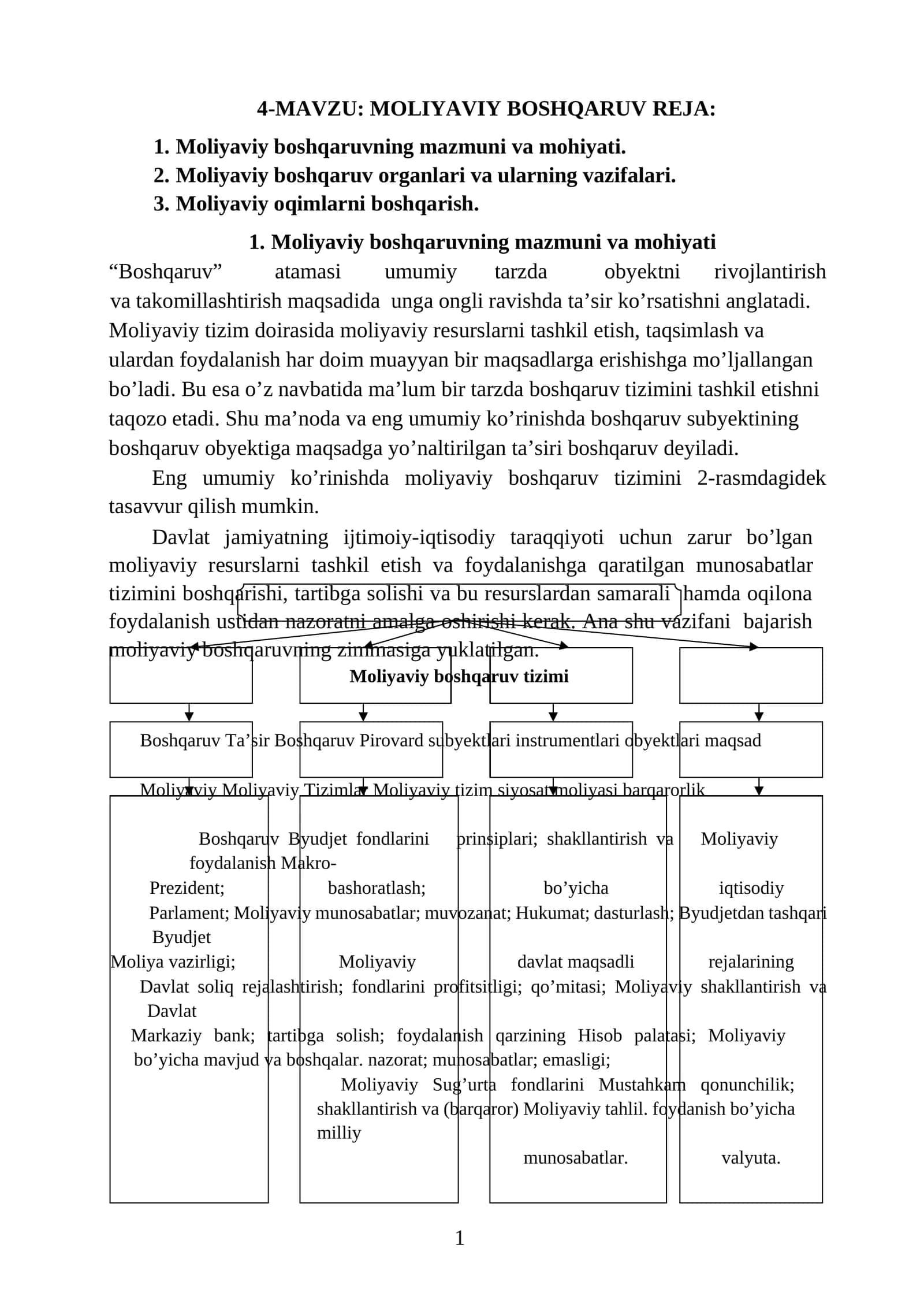Moliyaviy Boshqaruv Reja 1