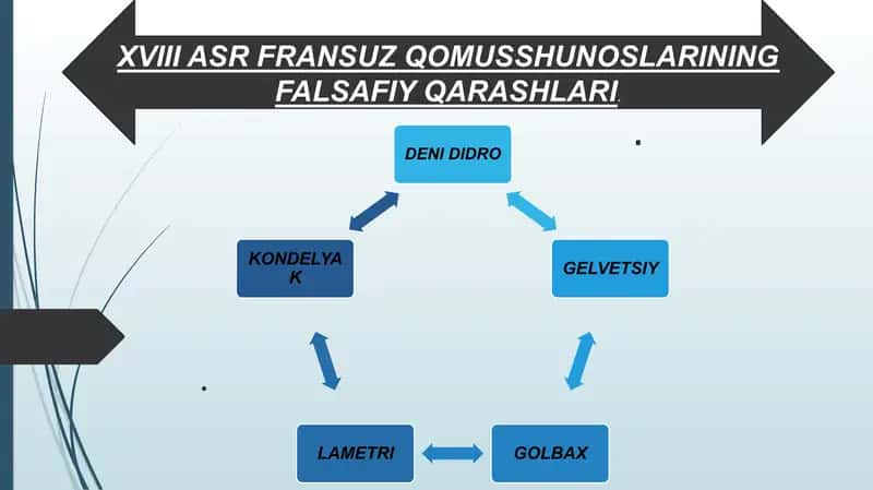 XVIII asr fransuz qomusshunoslarining falsafiy qarashlari 1