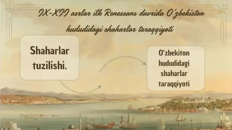 IX-XII asrlarda O‘zbekiston shaharlari taraqqiyoti 1