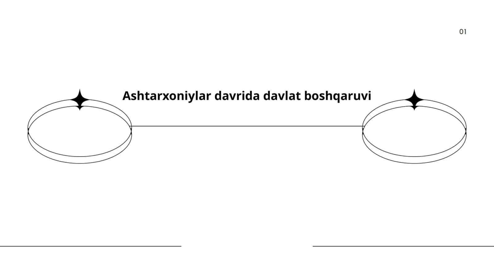 Ashtarxoniylar davrida davlat boshqaruvi 1