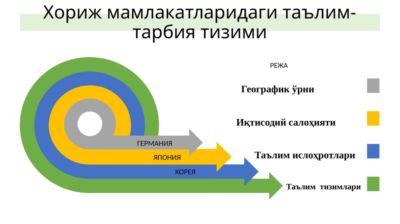 Германия 1