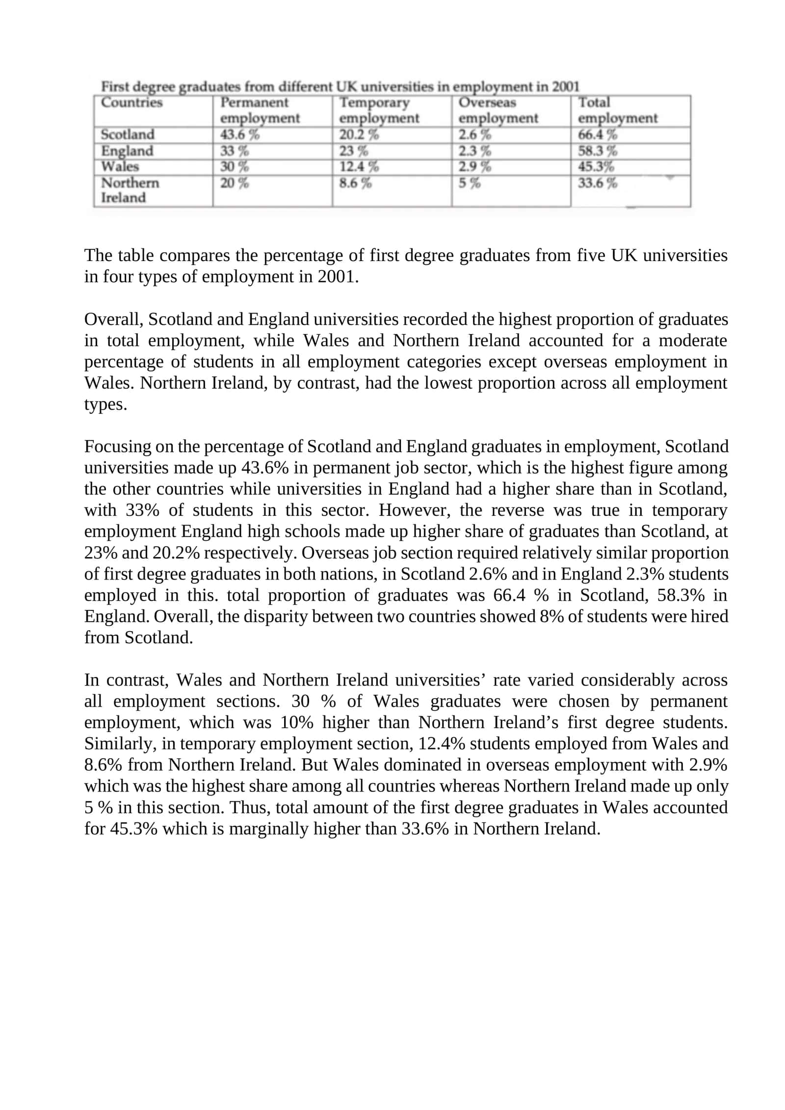 Comparison of First Degree Graduates from UK Universities 1