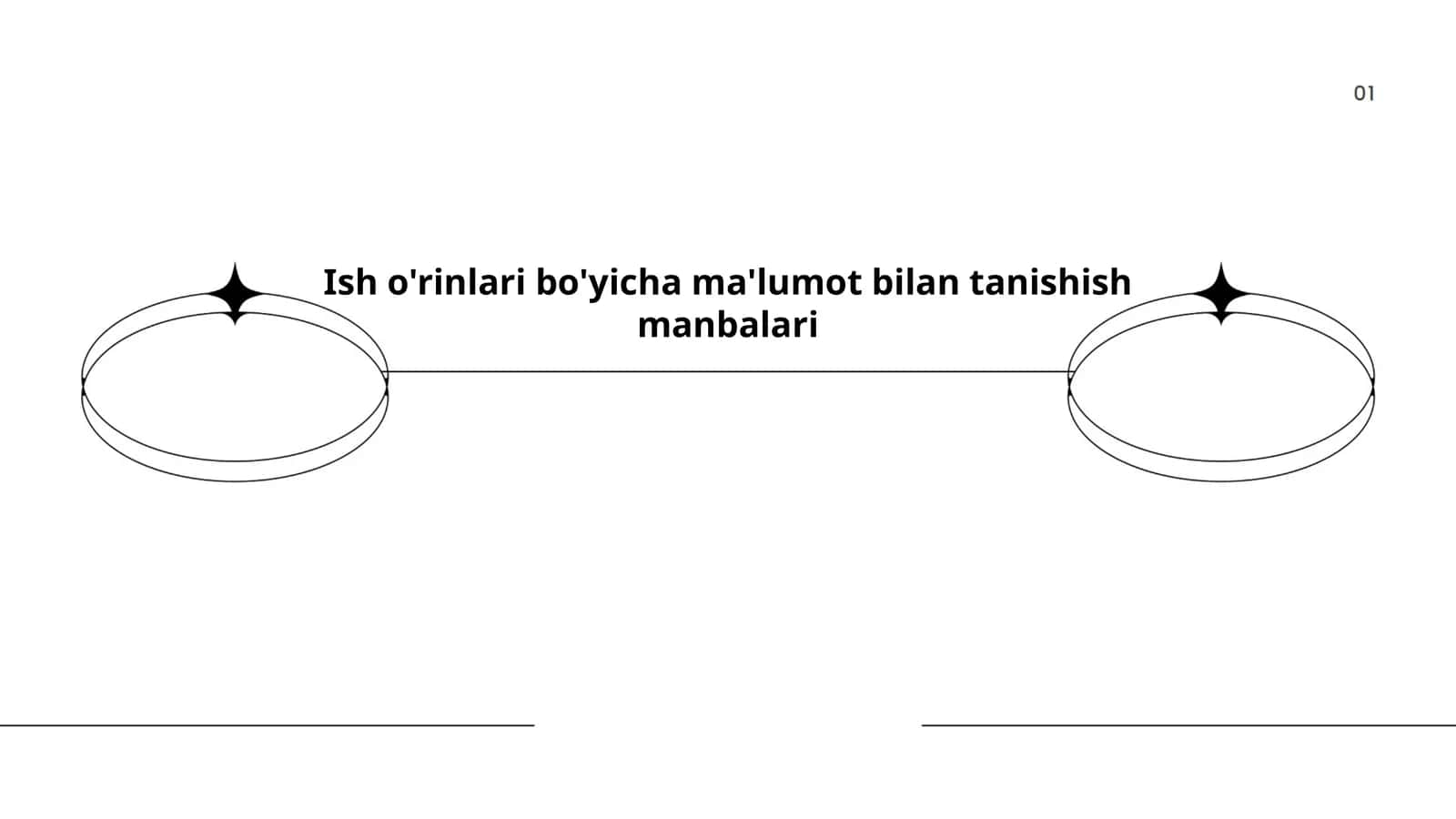 Ish o'rinlari statistikasi 1