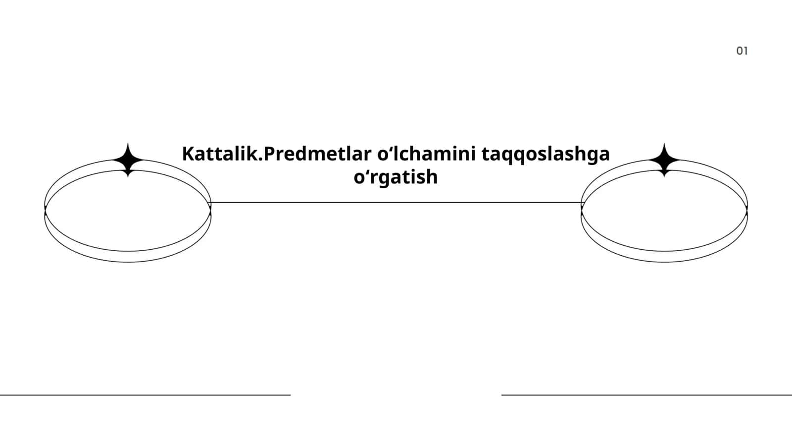O'lcham birliklari 1