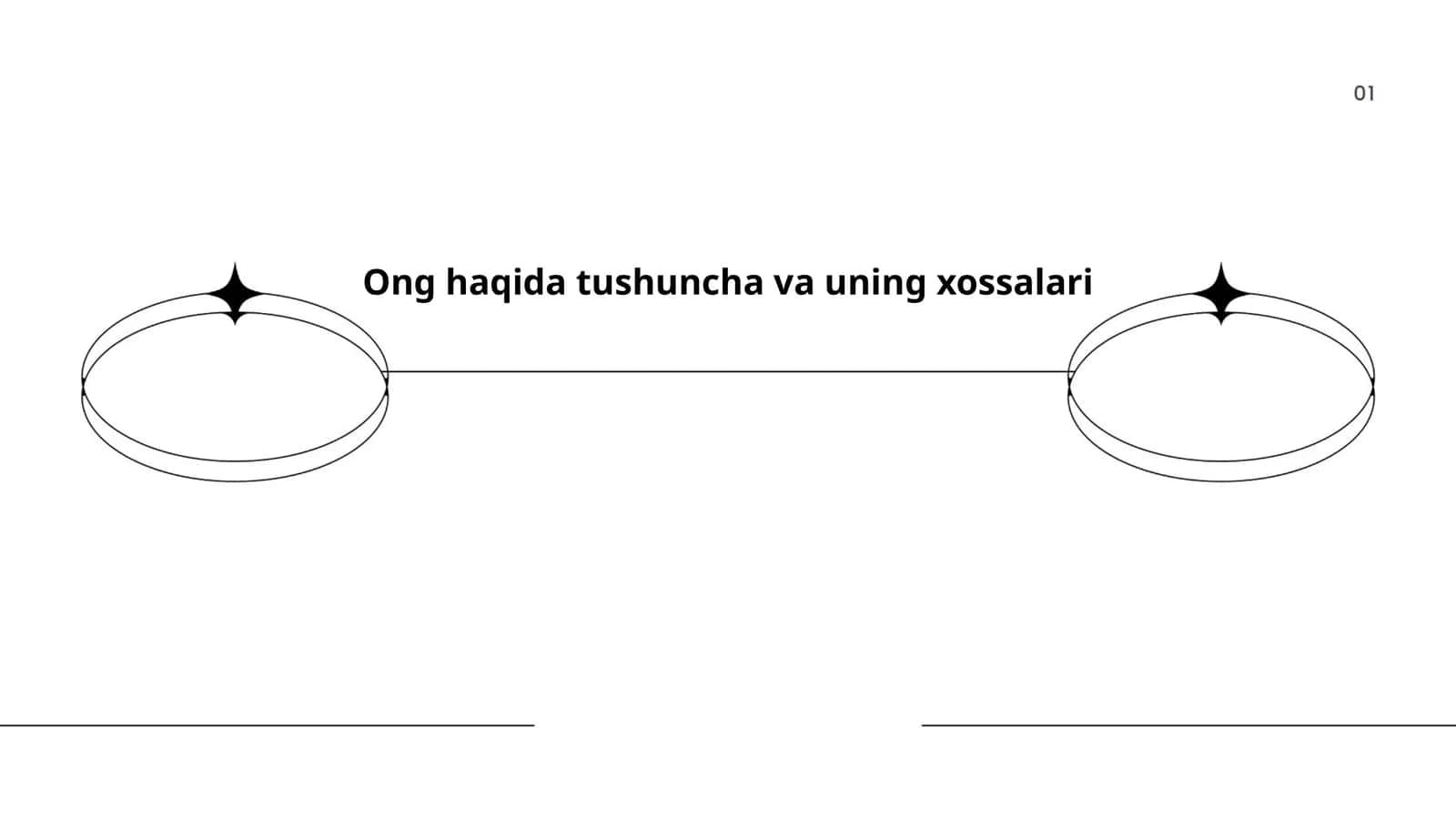 Ongning tushunchalari 1