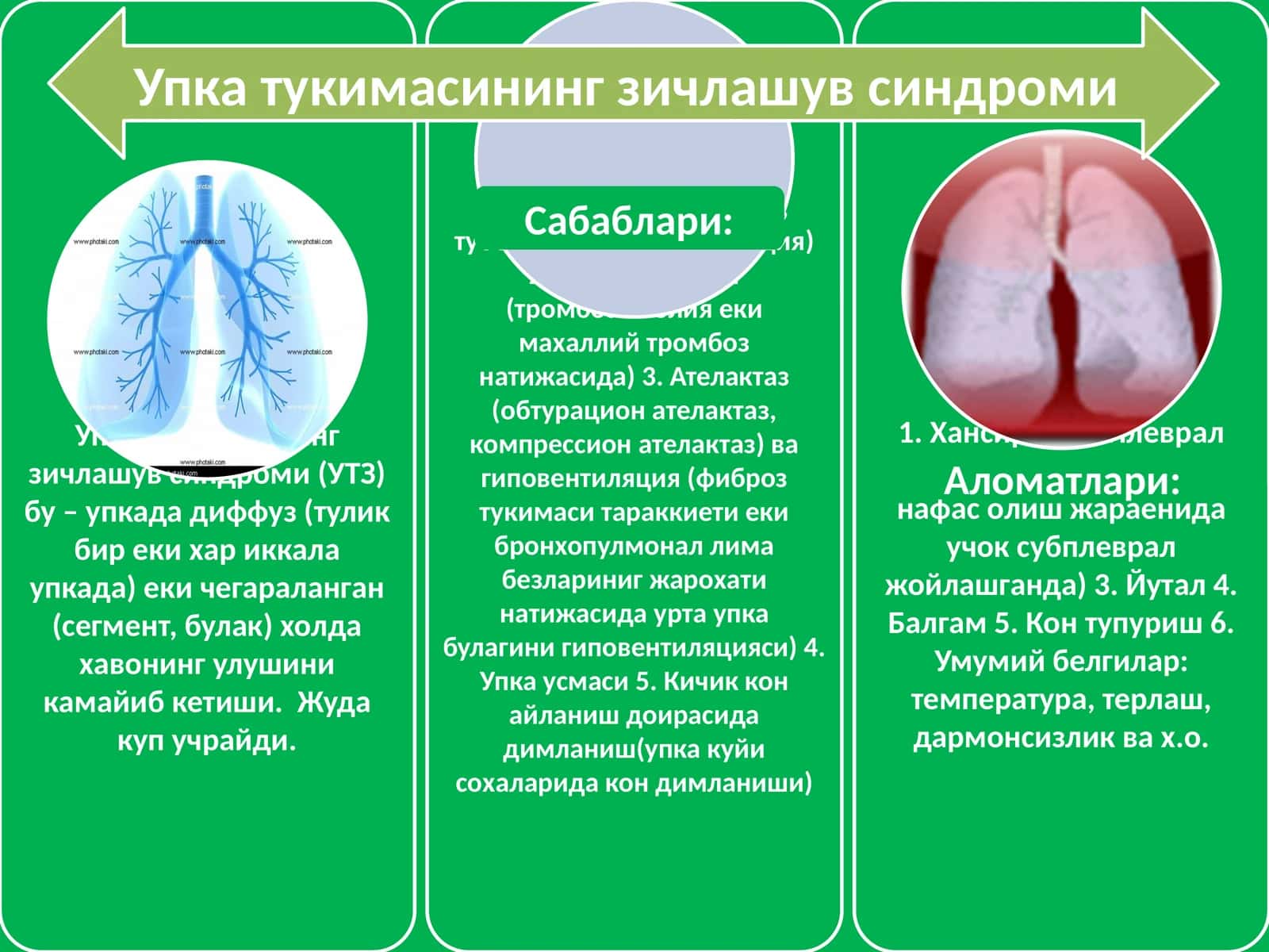 Упка тукимасининг зичлашув синдроми 1