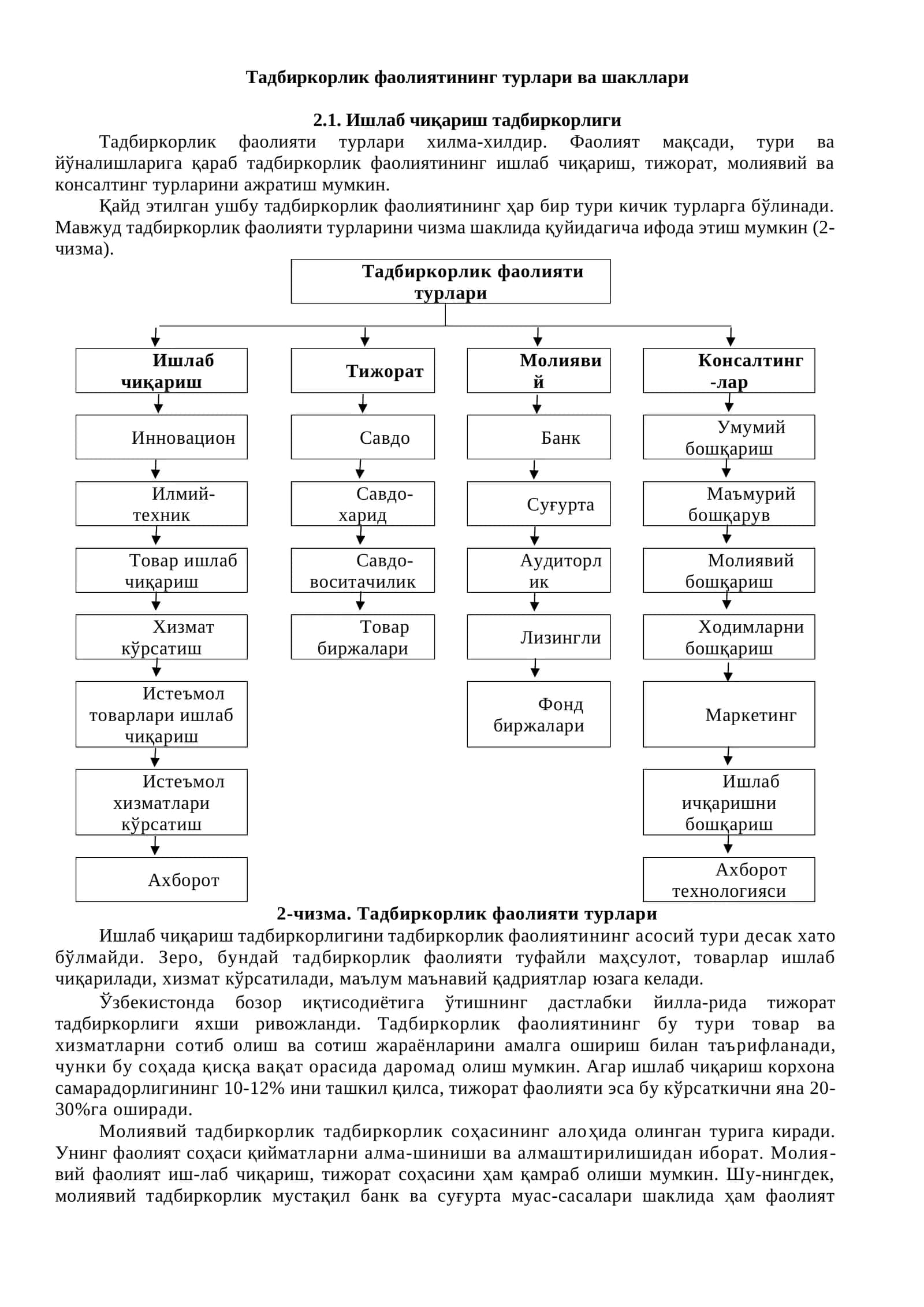 Тадбиркорлик фаолиятининг турлари ва шакллари 1