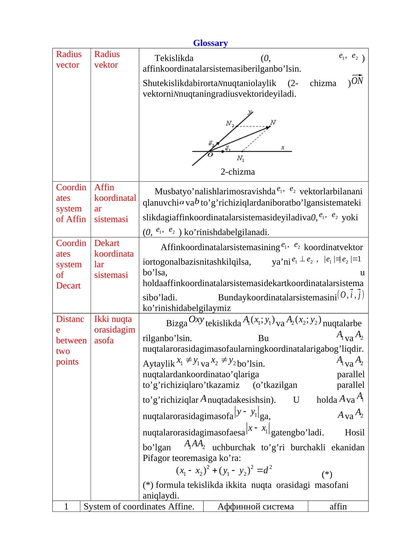 Musbat yo’nalishlar 1