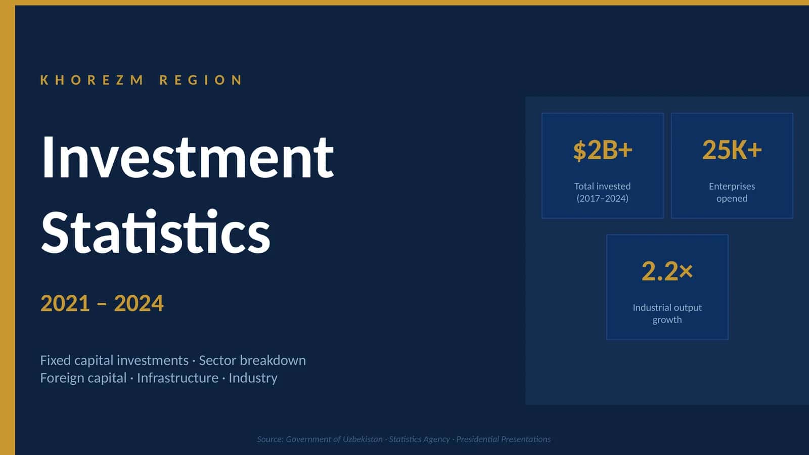TOTAL INVESTMENT VOLUME — KHOREZM REGION 1