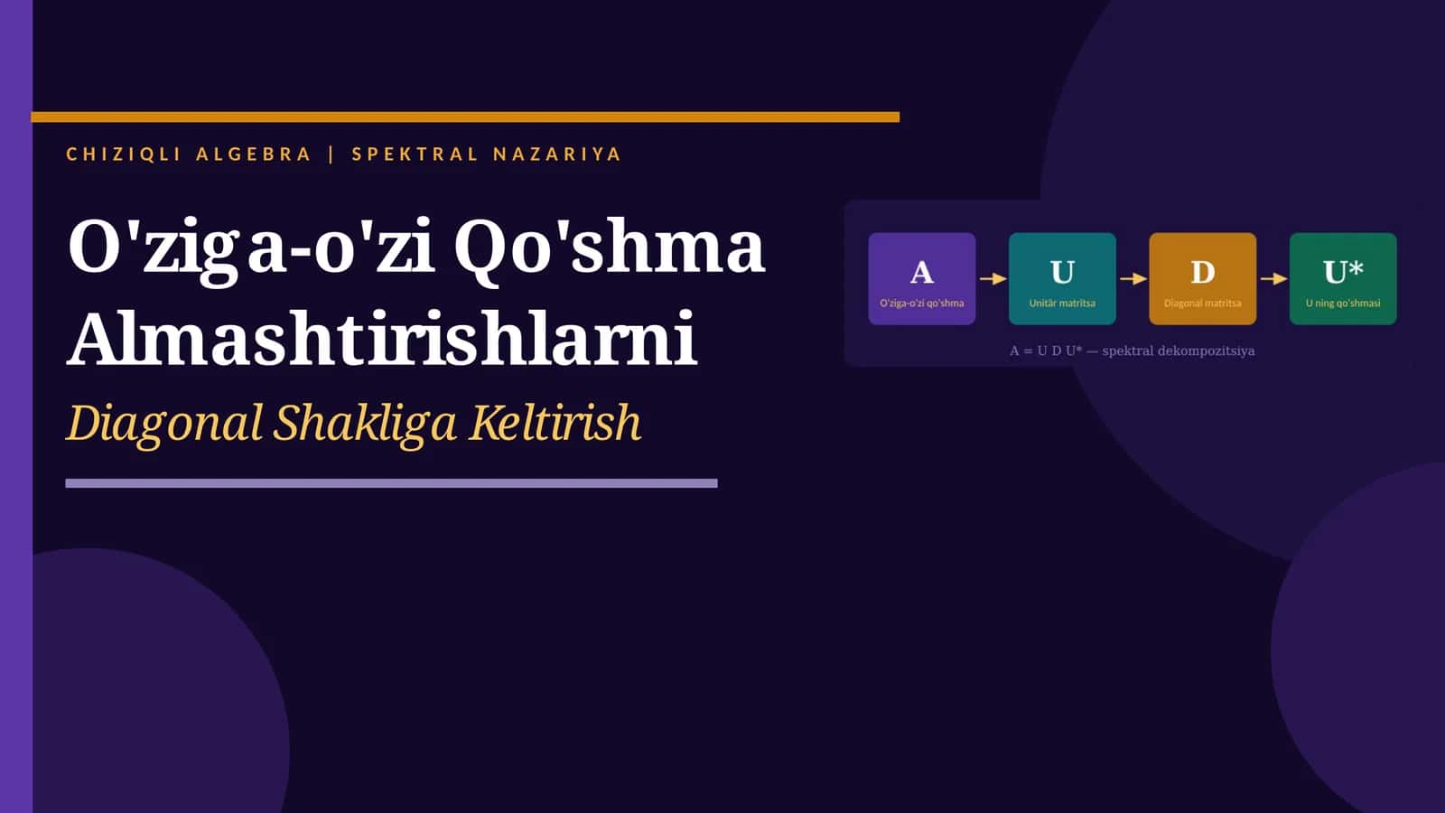 CHIZIQLI ALGEBRA | SPEKTRAL NAZARIYA 1