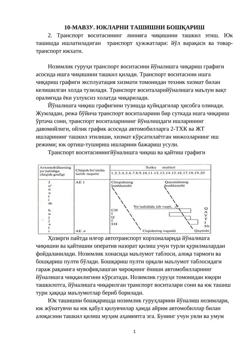 Юкларни ташишни бошқариш 1