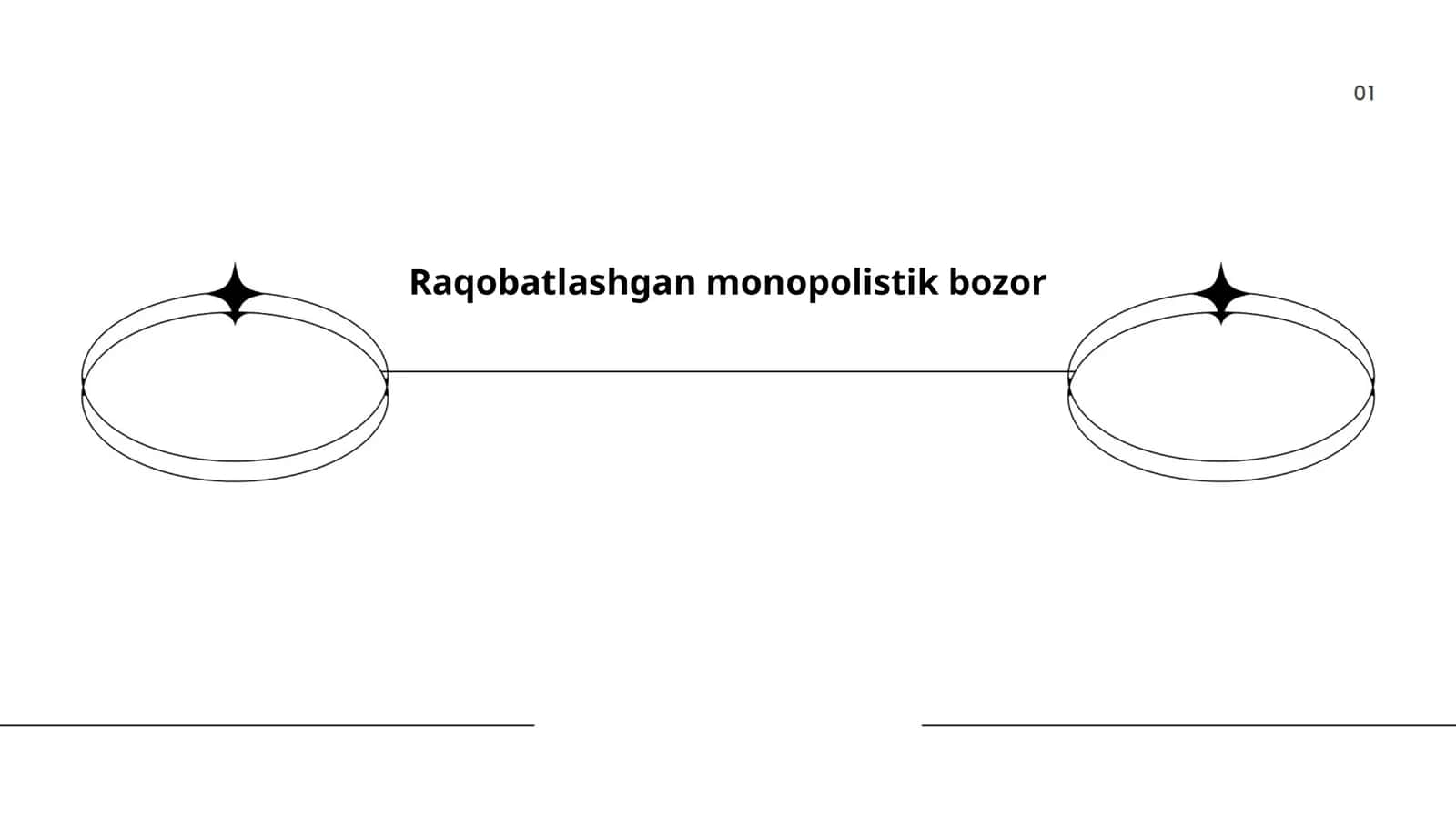 Raqobatlashgan monopolistik bozor 1