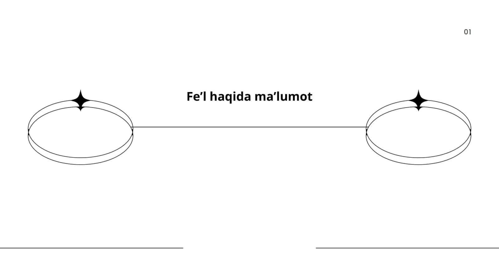 Feʼl haqida maʼlumot 1