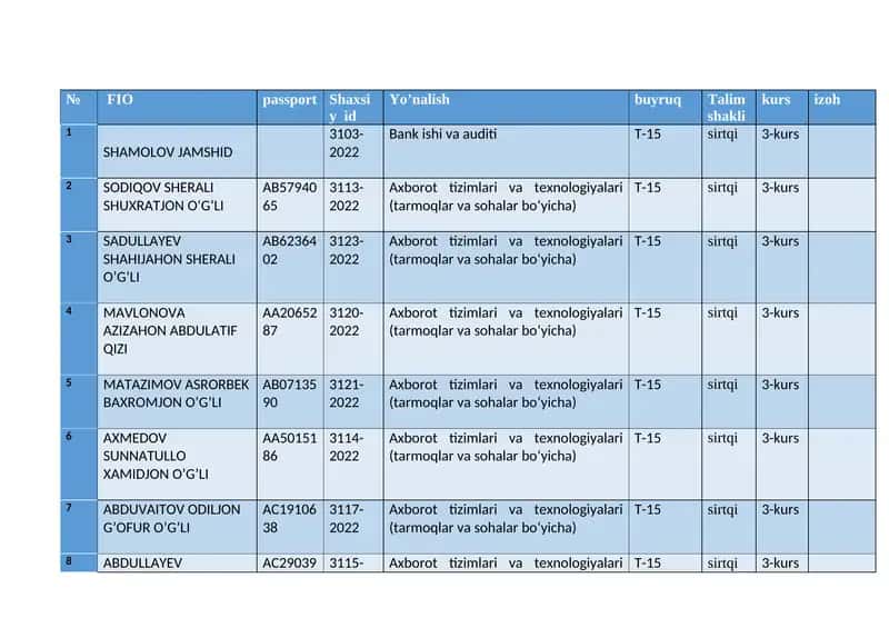 Axborot tizimlari va texnologiyalari 1
