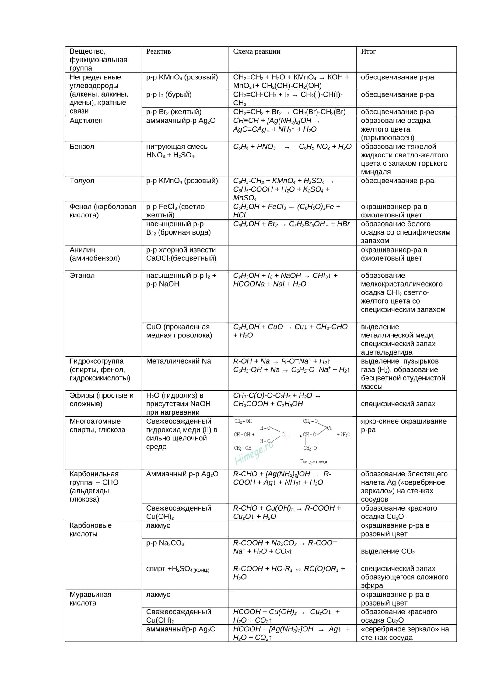 Ацетилен 1