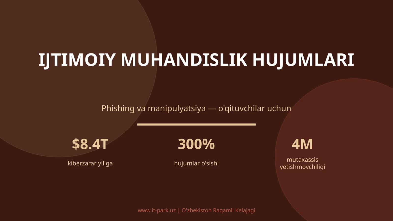 IJTIMOIY MUHANDISLIK HUJUMLARI 1