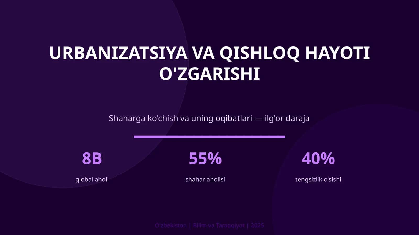 Urbanizatsiya va qishloq hayoti o'zgarishi 1