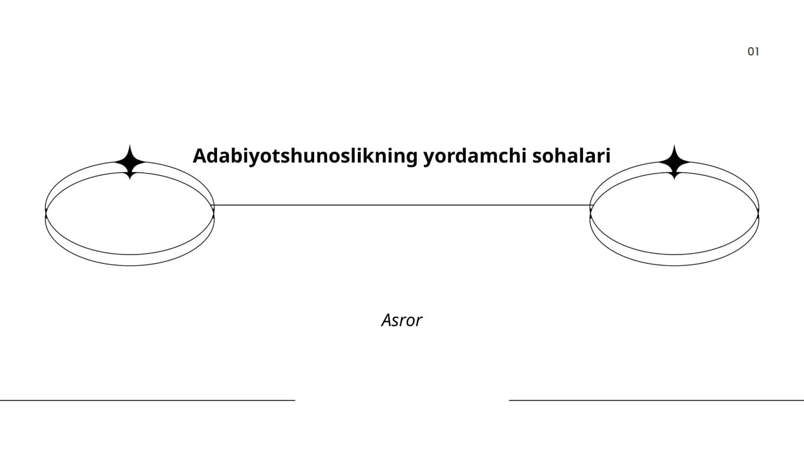 Matnshunoslikning yordamchi sohalari 1
