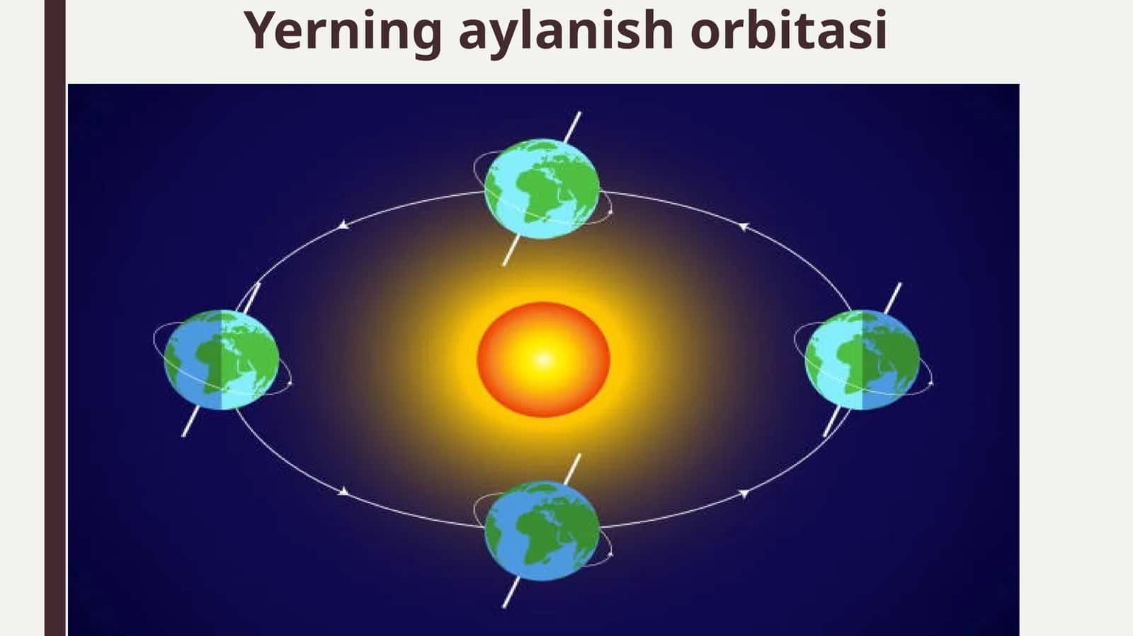 Yerning aylanishi orbitasi 1