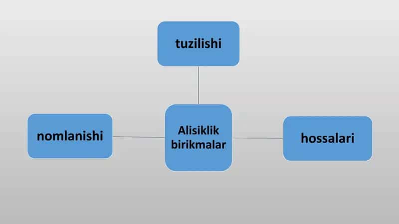 ALISIKLIK VA GETEROSIKLIK 1