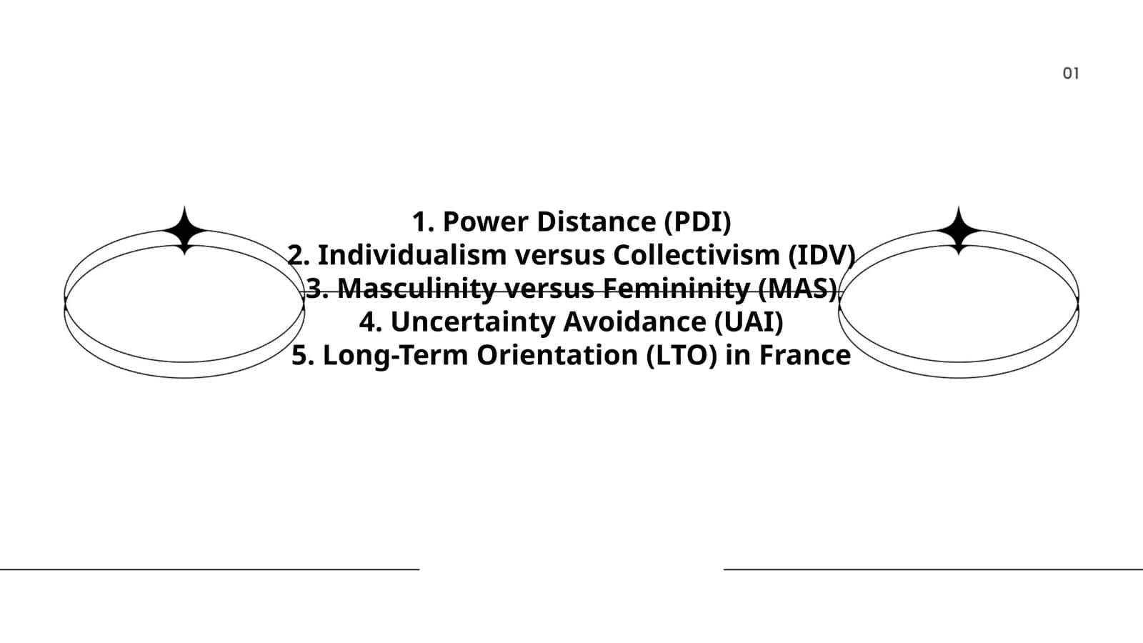 Power Distance (PDI) 1
