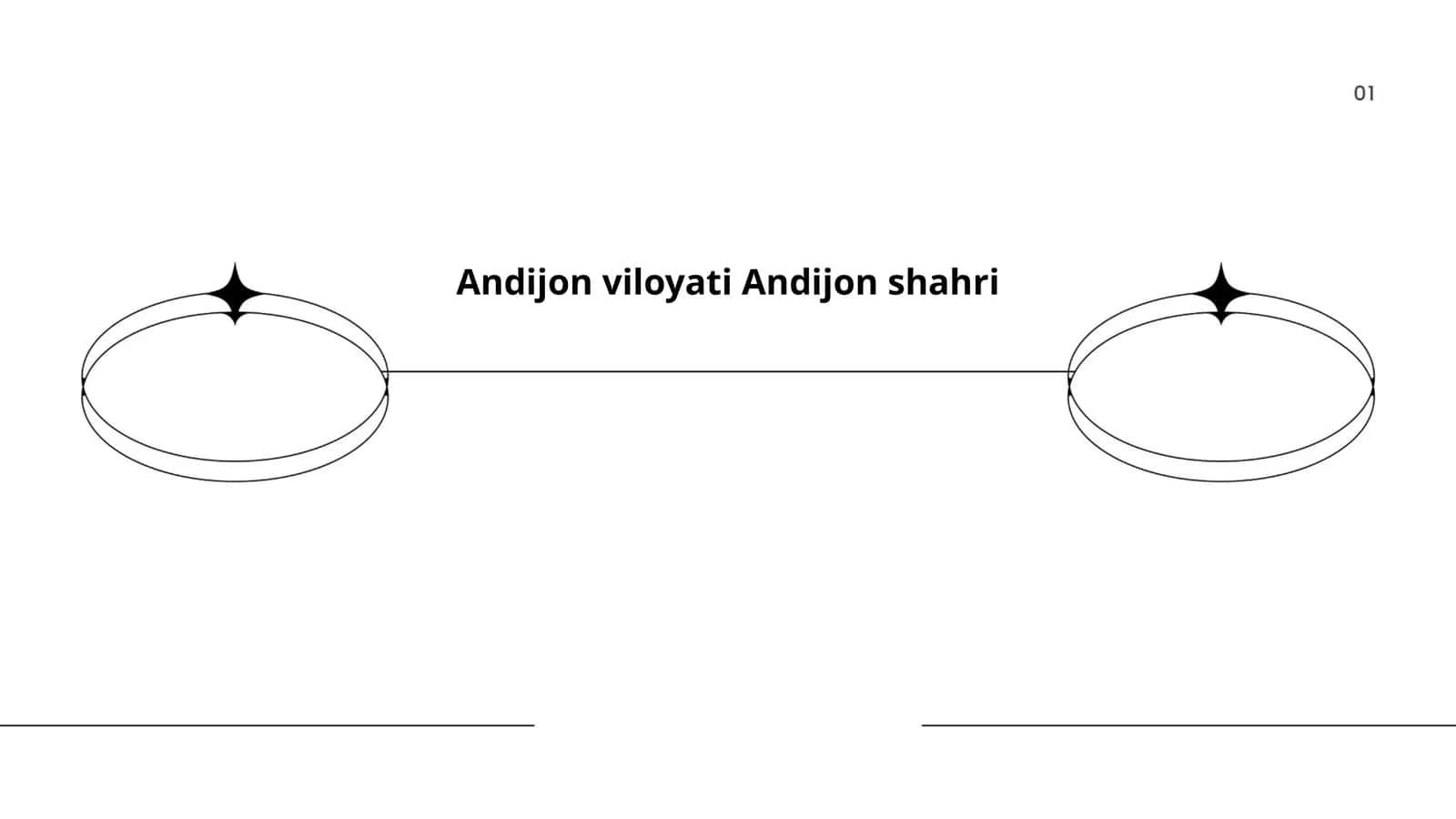 Andijon shahri tarixi 1