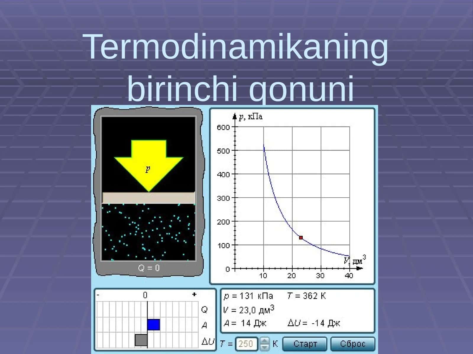 Termodinamikaning birinchi qonuni 1
