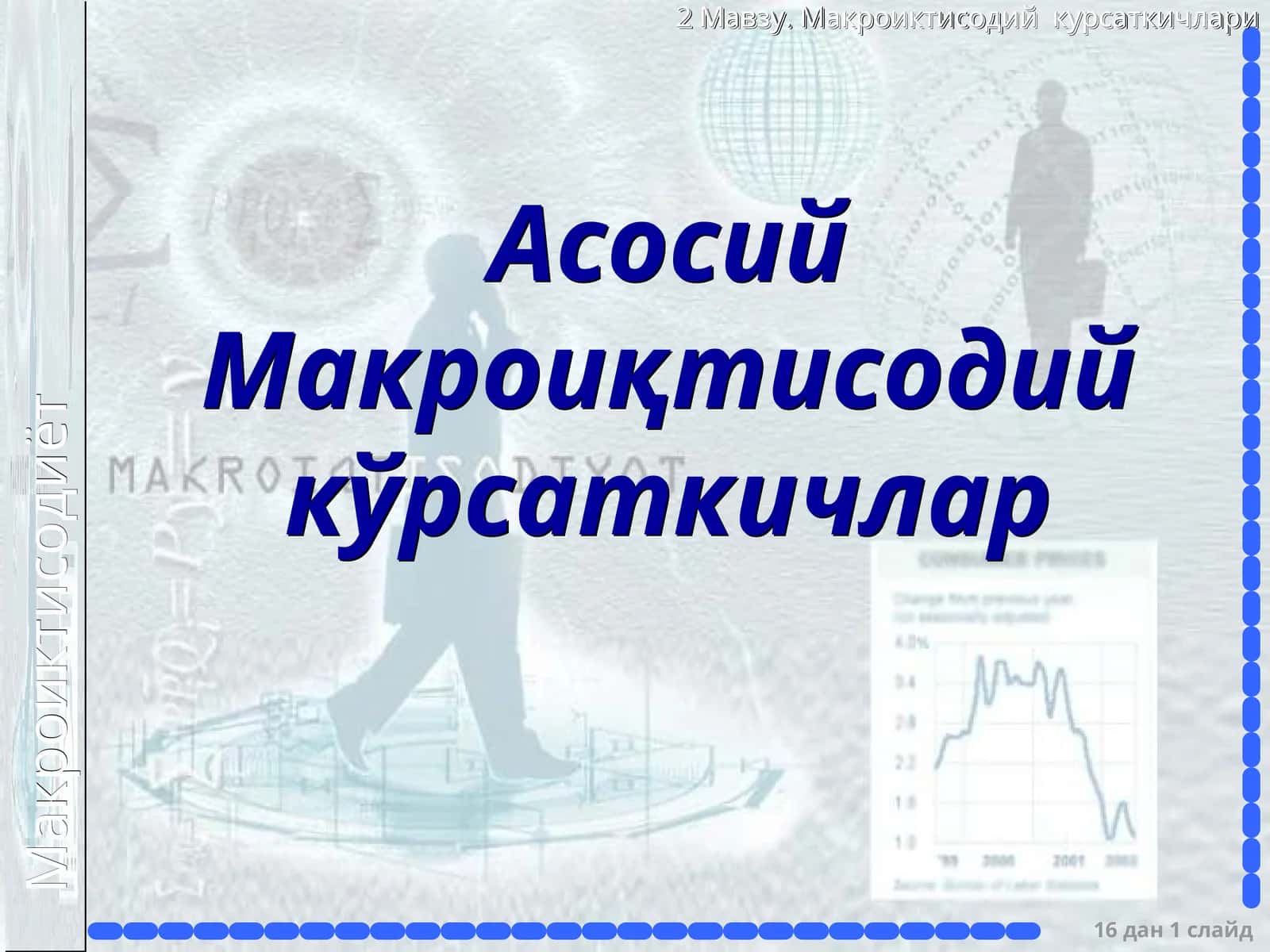 Асосий Макроиқтисодий кўрсаткичлар 1