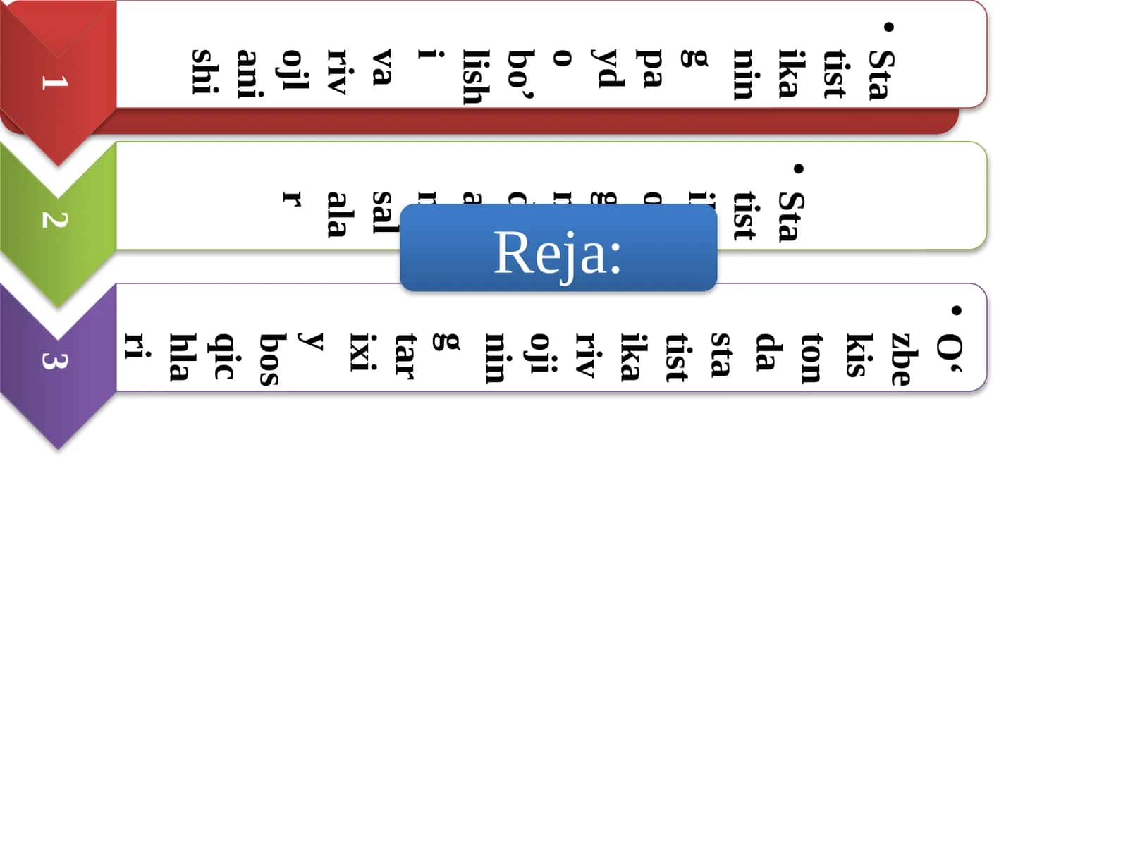 Iqtisodiyot, Statistika 1
