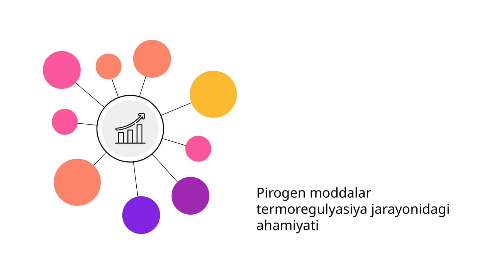 Pirogen moddalar termoregulyasiya jarayonidagi ahamiyati 1