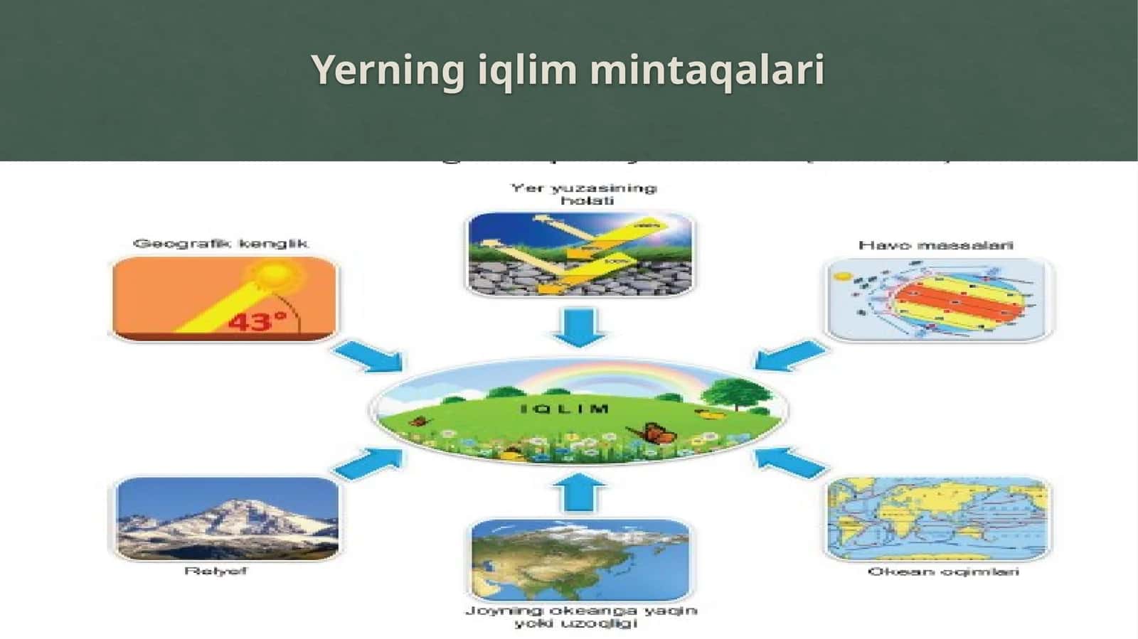 Yerningiqlimmintaqalari 1