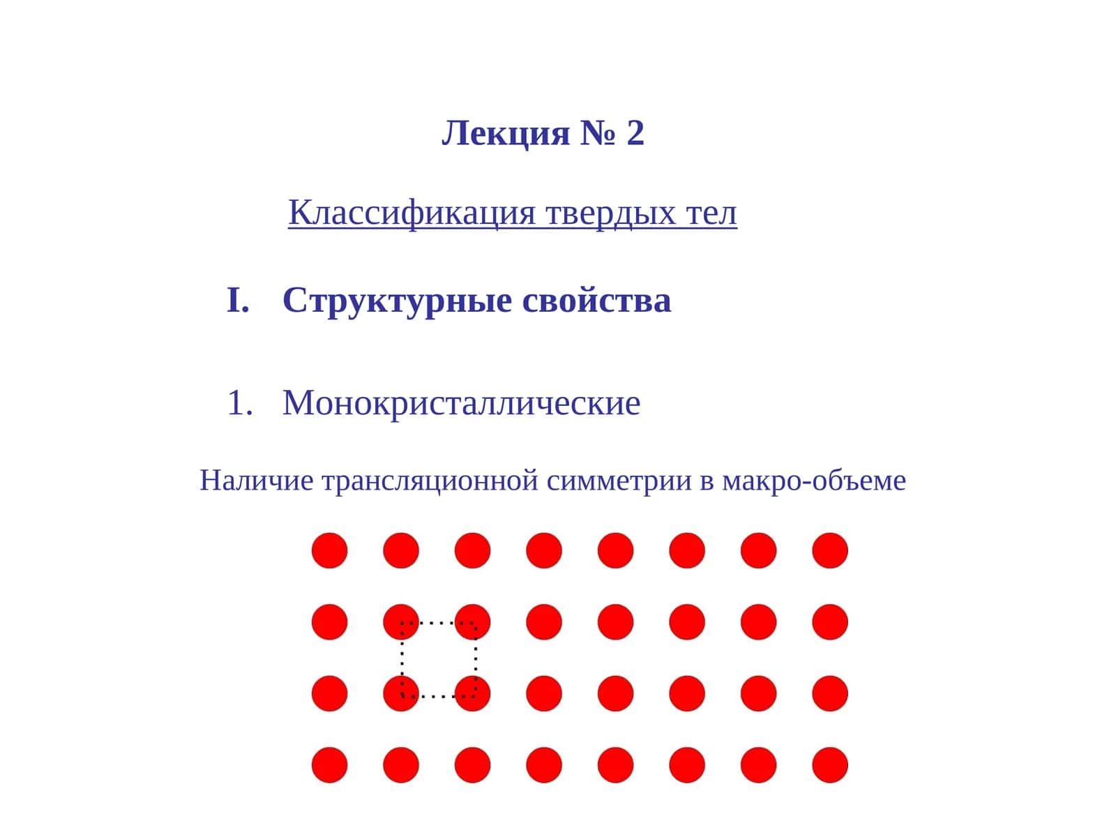 Классификация твердых тел 1