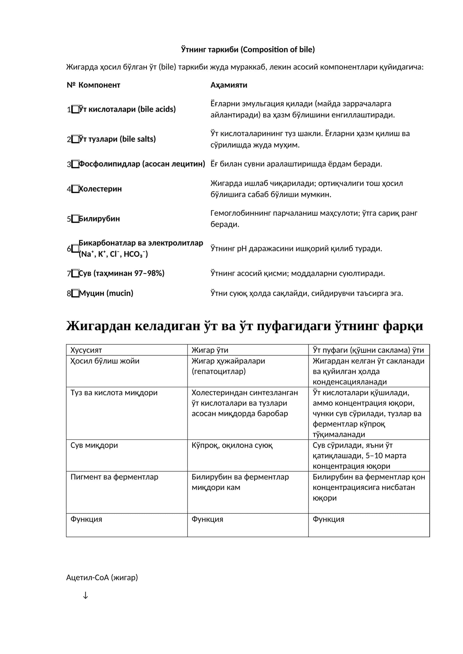 Ўтнинг таркиби (Composition of bile) 1