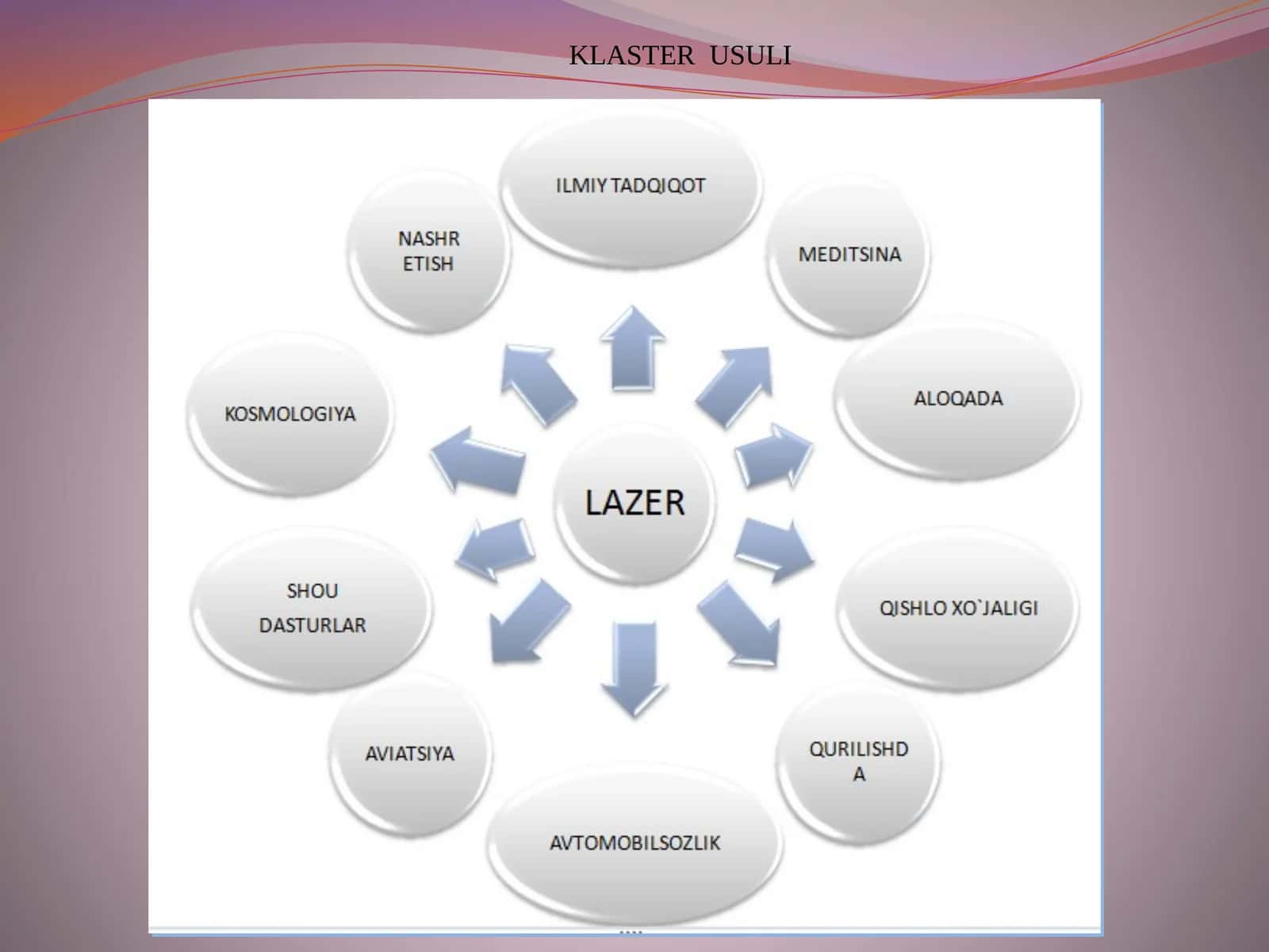 Lazerlarning qo`llanish darajalari 1