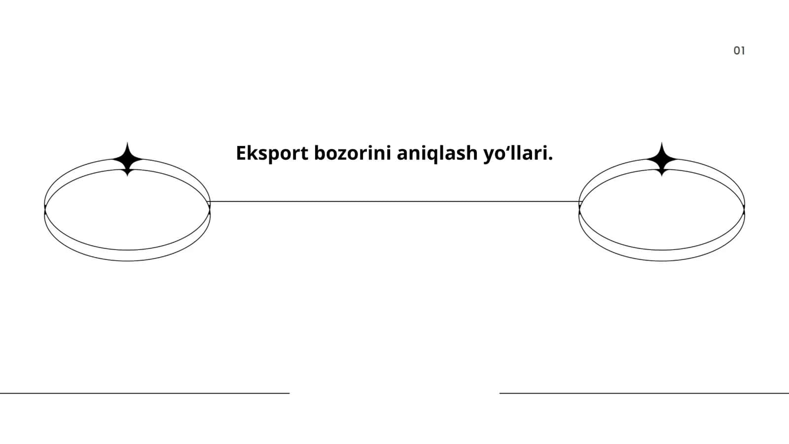 Eksport bozorini aniqlash yoʻllari 1