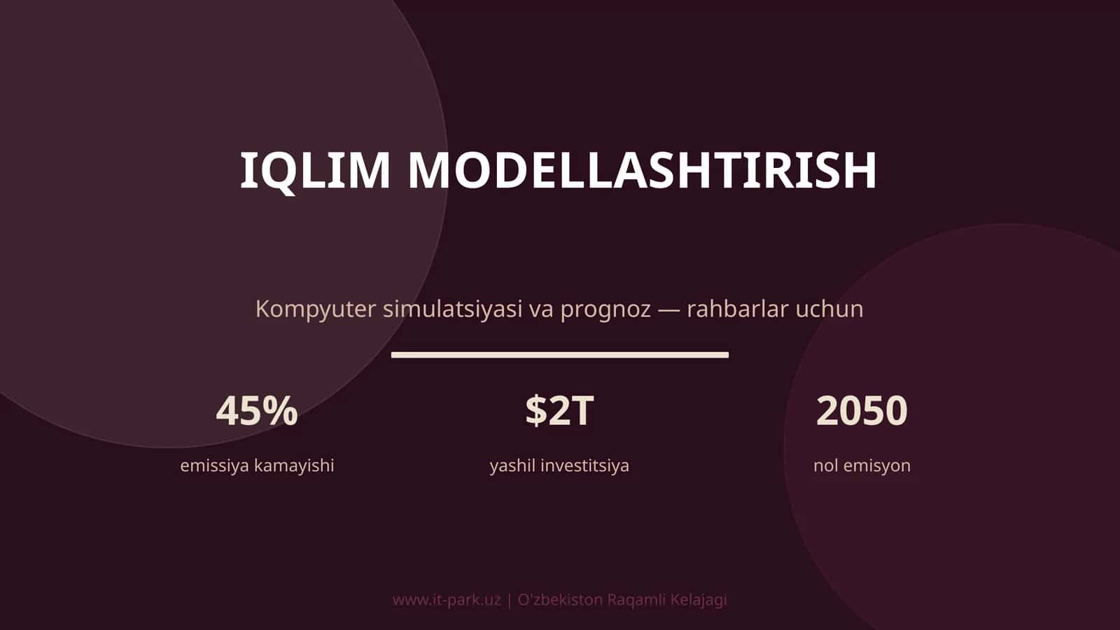 Iqlim modellashtirish 1