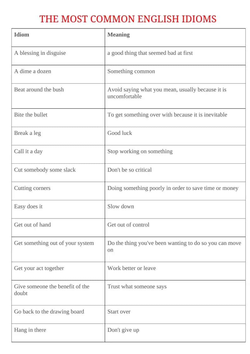THE MOST COMMON ENGLISH IDIOMS 1