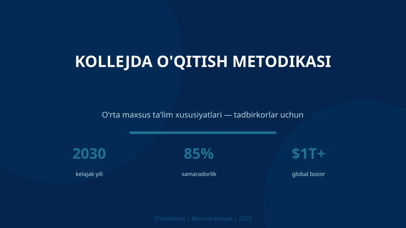 Kollejda o'qitish metodikasi 1
