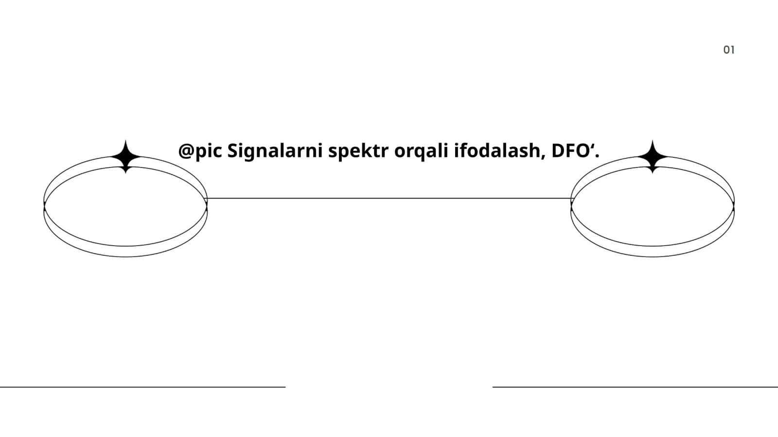 Chiziqli sistemalar va spektrlarga kirish 1